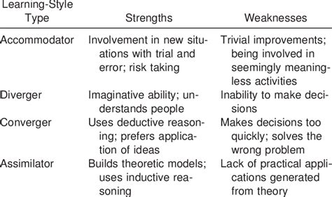 ap; hj. . Strengths and weaknesses of krumboltz theory
